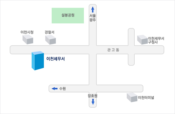 위치안내에 대한 이미지로, 자세한 설명은 아래를 참고하세요.