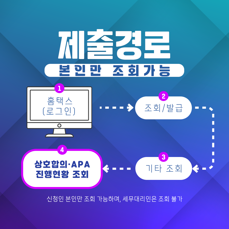 상호합의 · APA 진행상황은 이제 홈택스로 조회하세요 이미지 2