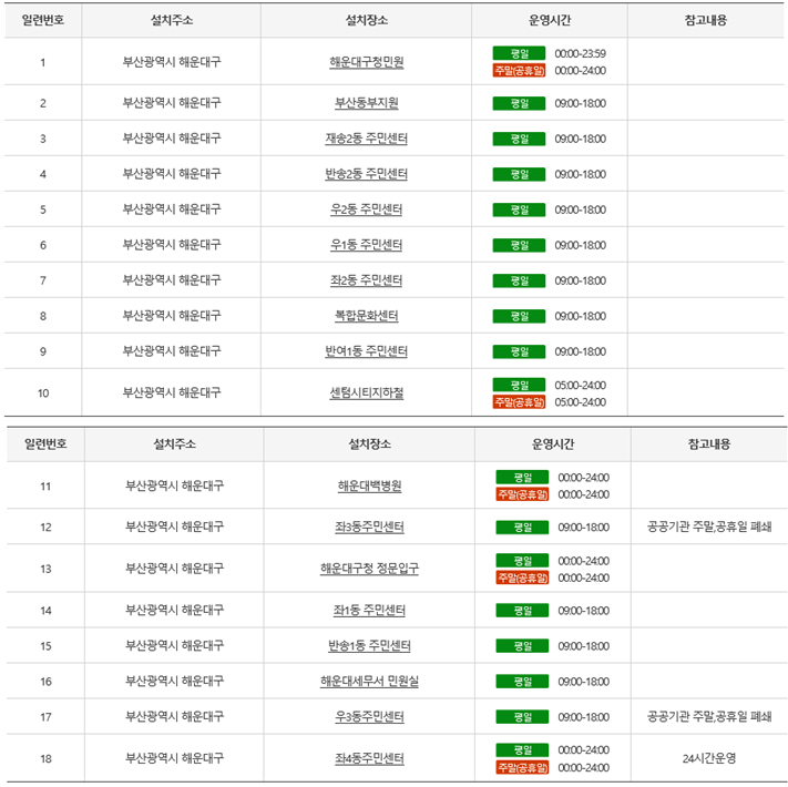 해운대구 무인민원발급기 안내 이미지 1