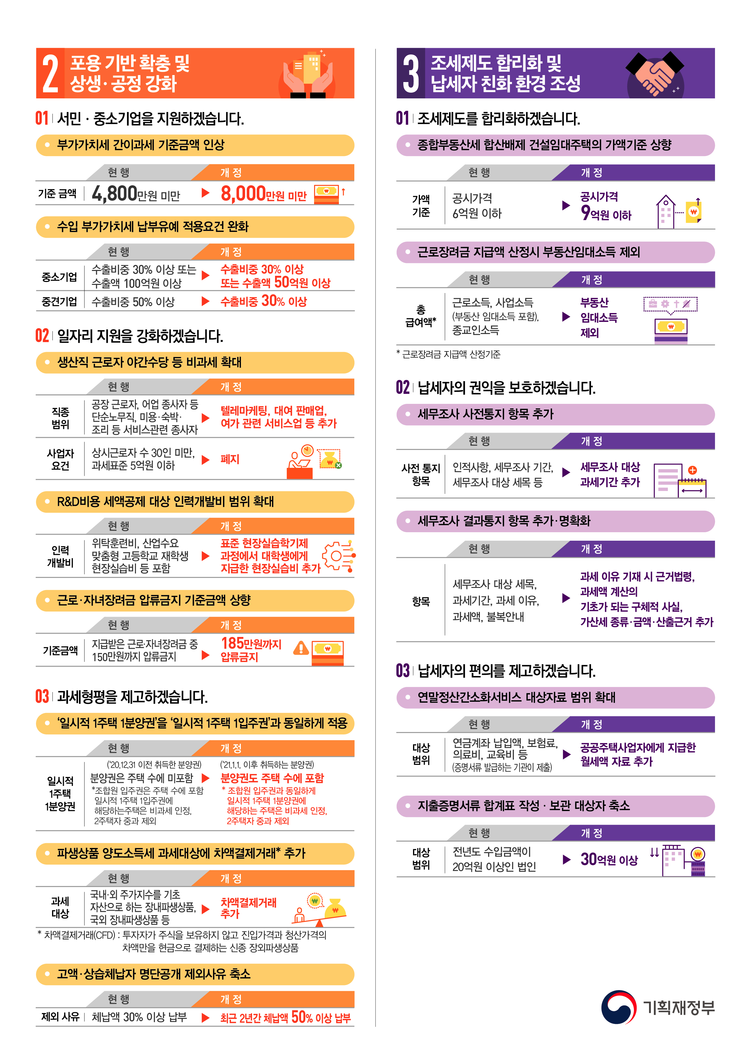 2021년 개정세법 안내 이미지 2