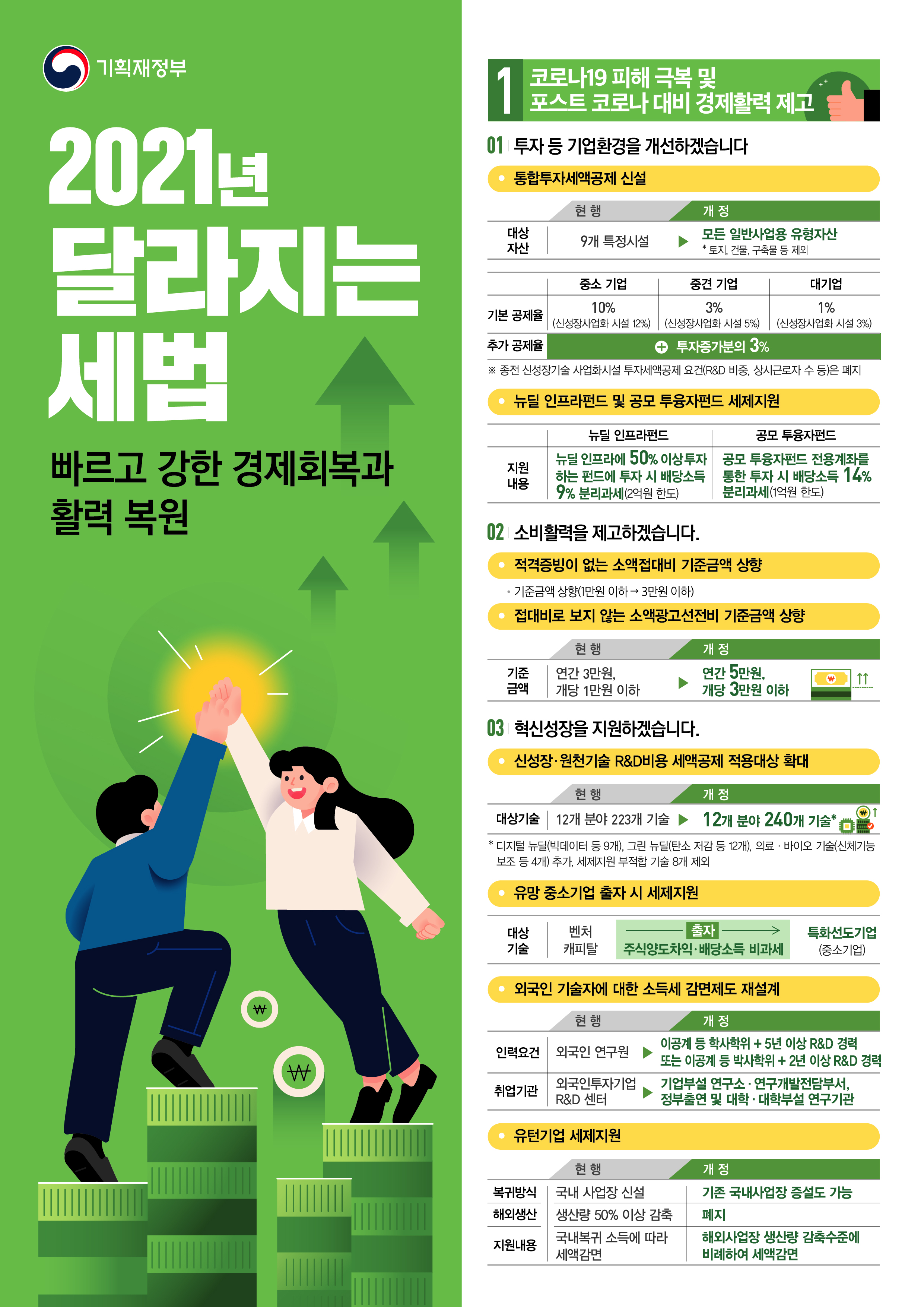 2021년 개정세법 안내 이미지 1