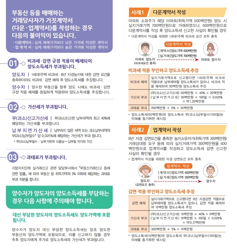 거짓계약서 작성하면 양도소득세 비과세·감면 배제 이미지 2