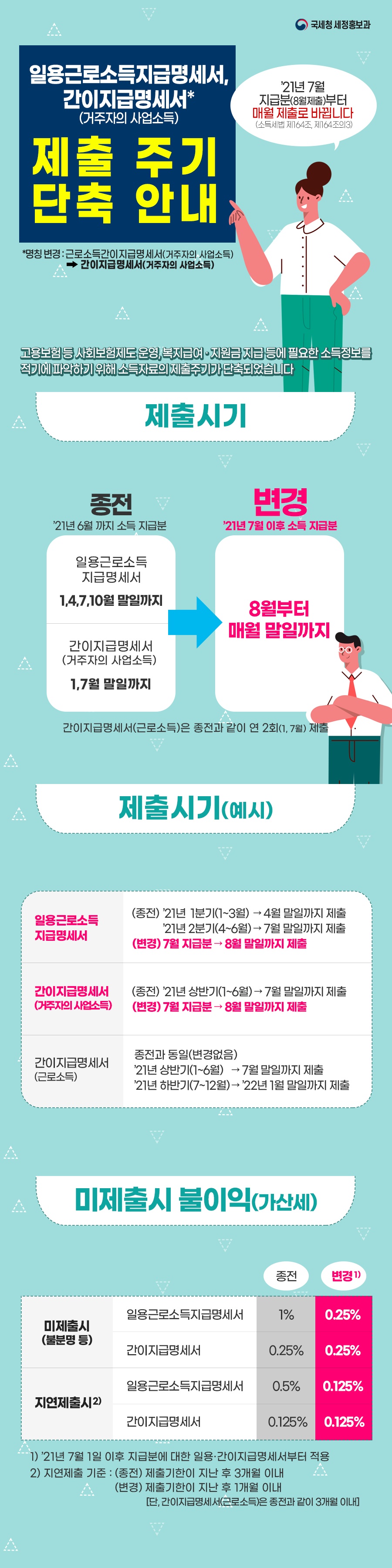 소득자료 제출주기 단축 안내 이미지 1