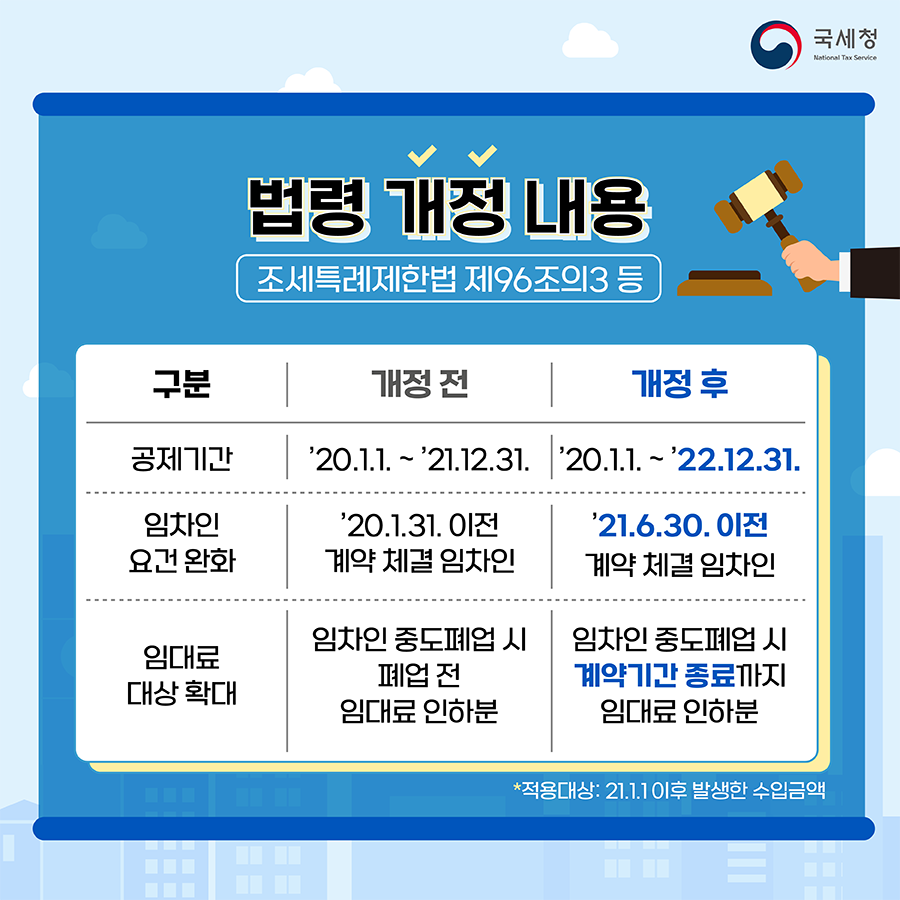 착한임대인 세액공제 제도 안내(2022) 이미지 2