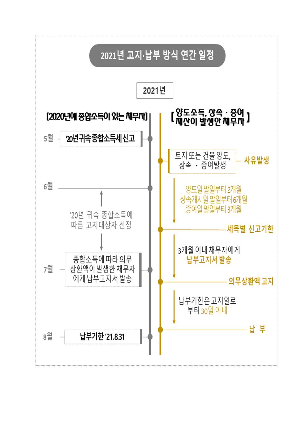 2021년 취업 후 상황 학자금 의무상환 일정안내 이미지 4