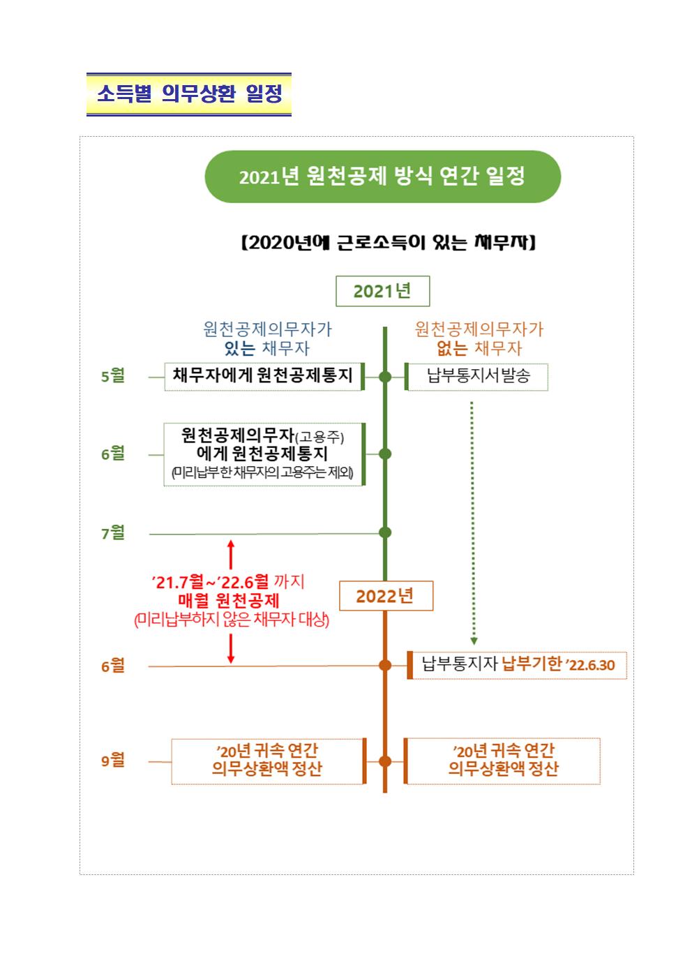 2021년 취업 후 상황 학자금 의무상환 일정안내 이미지 3