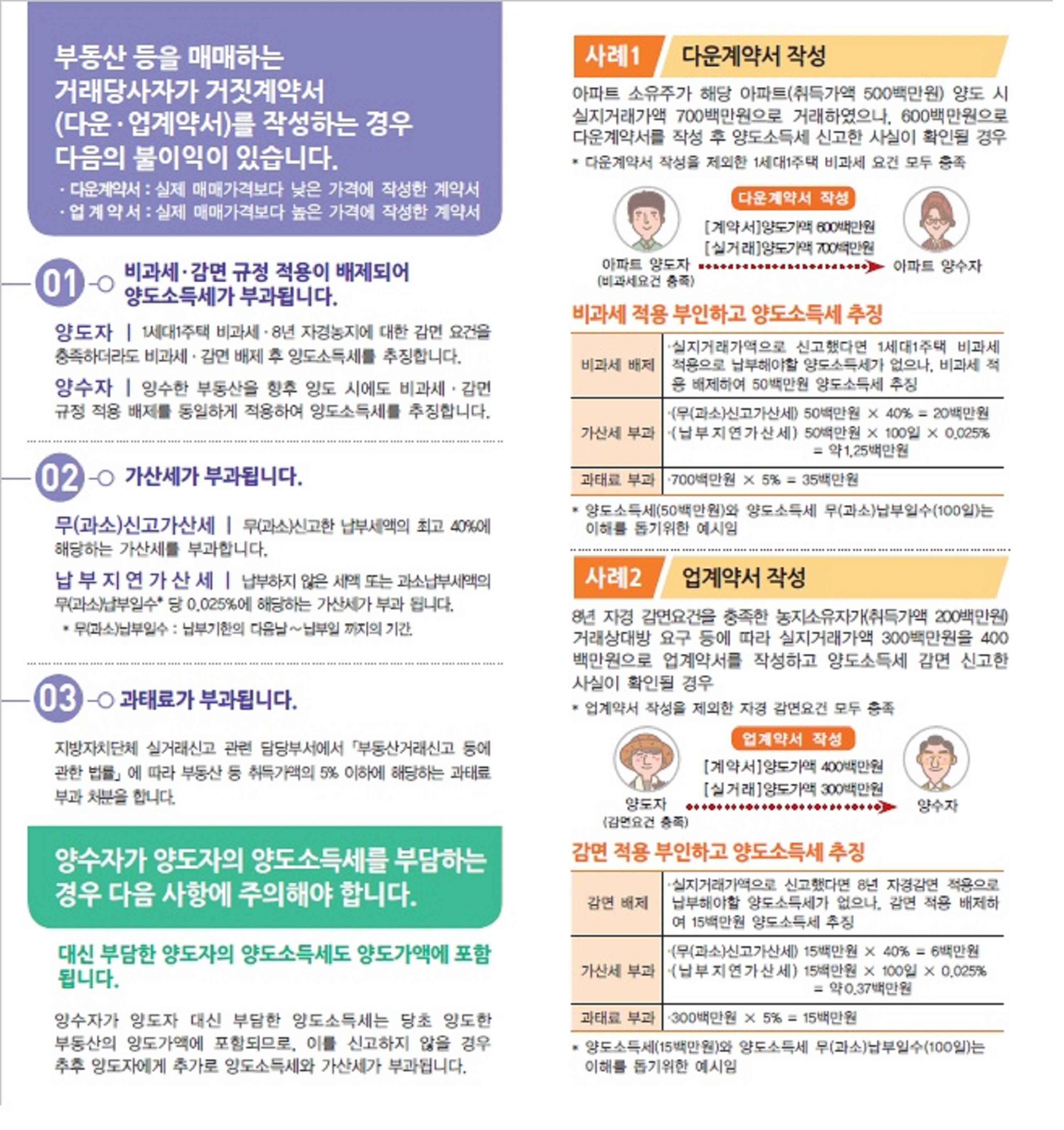 거짓계약서 작성하면 양도소득세 비과세 및 감면 배제 이미지 2