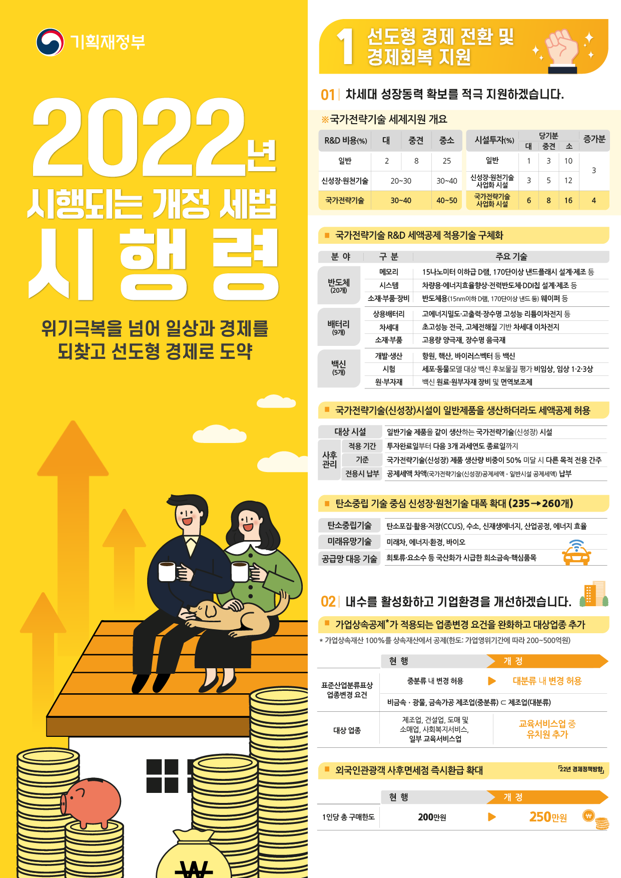 2022년 개정세법 시행령 안내 이미지 1