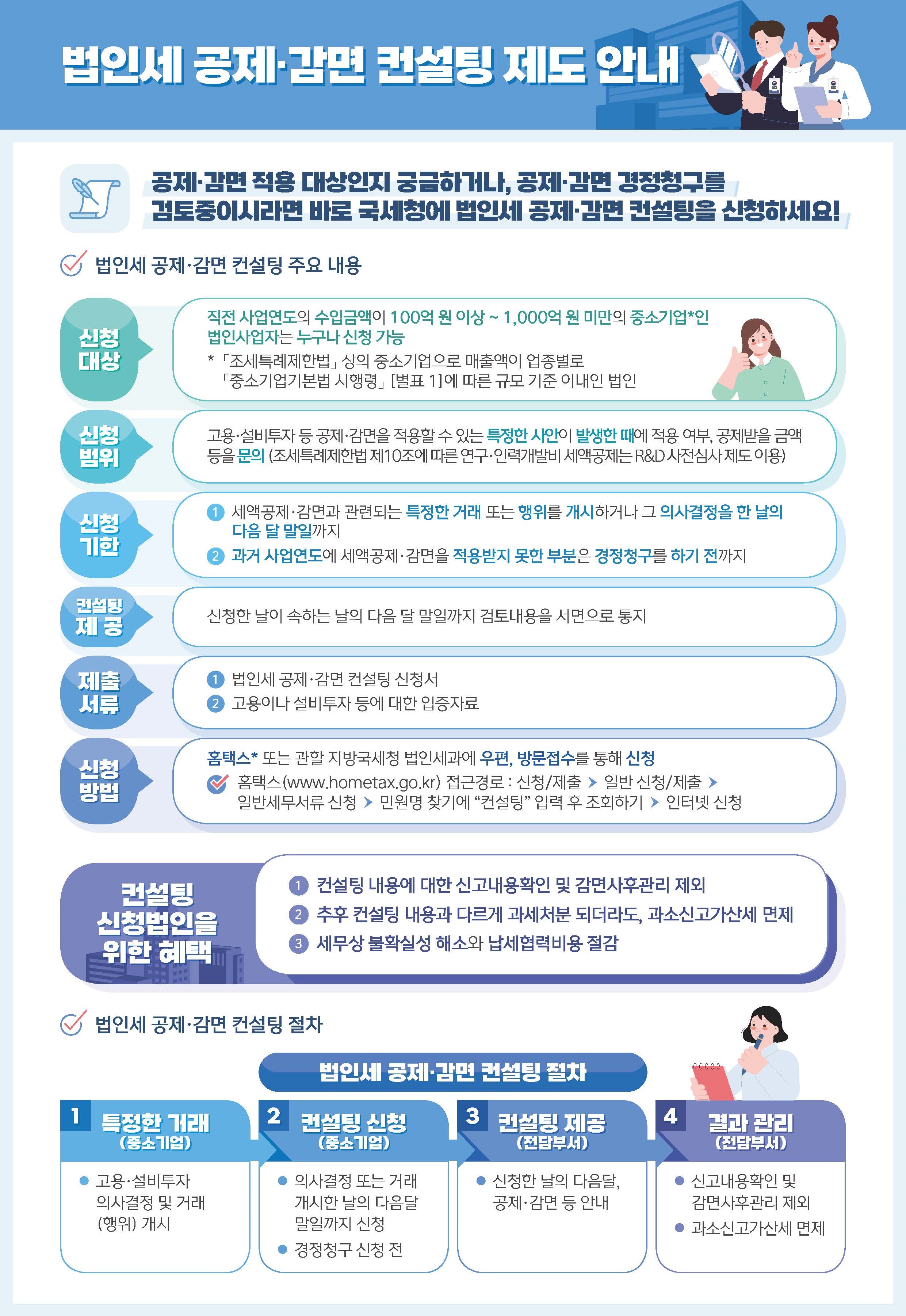 법인세 공제·감면 컨설팅 제도 이미지 1