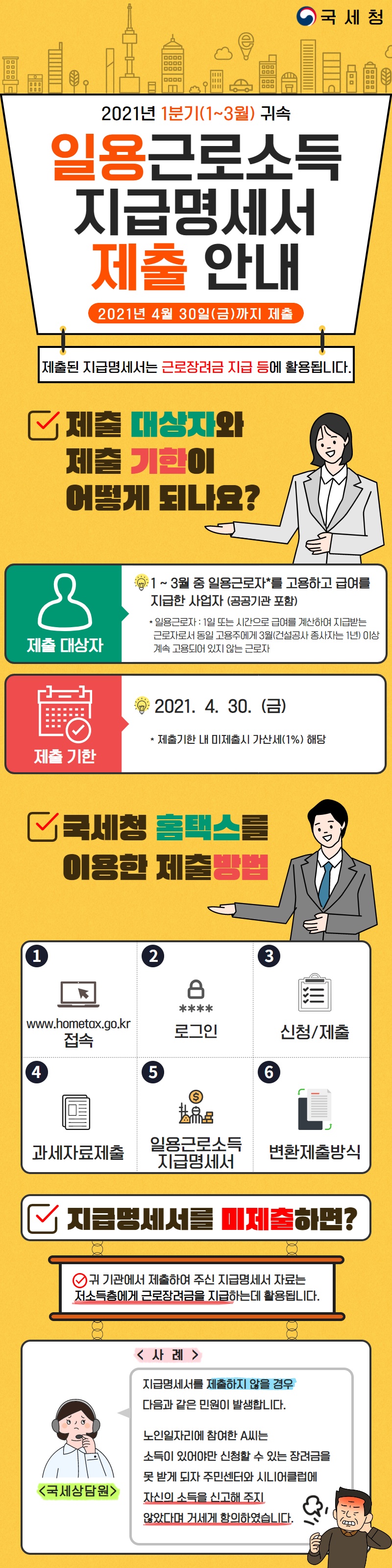 '21년 1분기 일용근로소득 지급명세서 제출안내 이미지 1