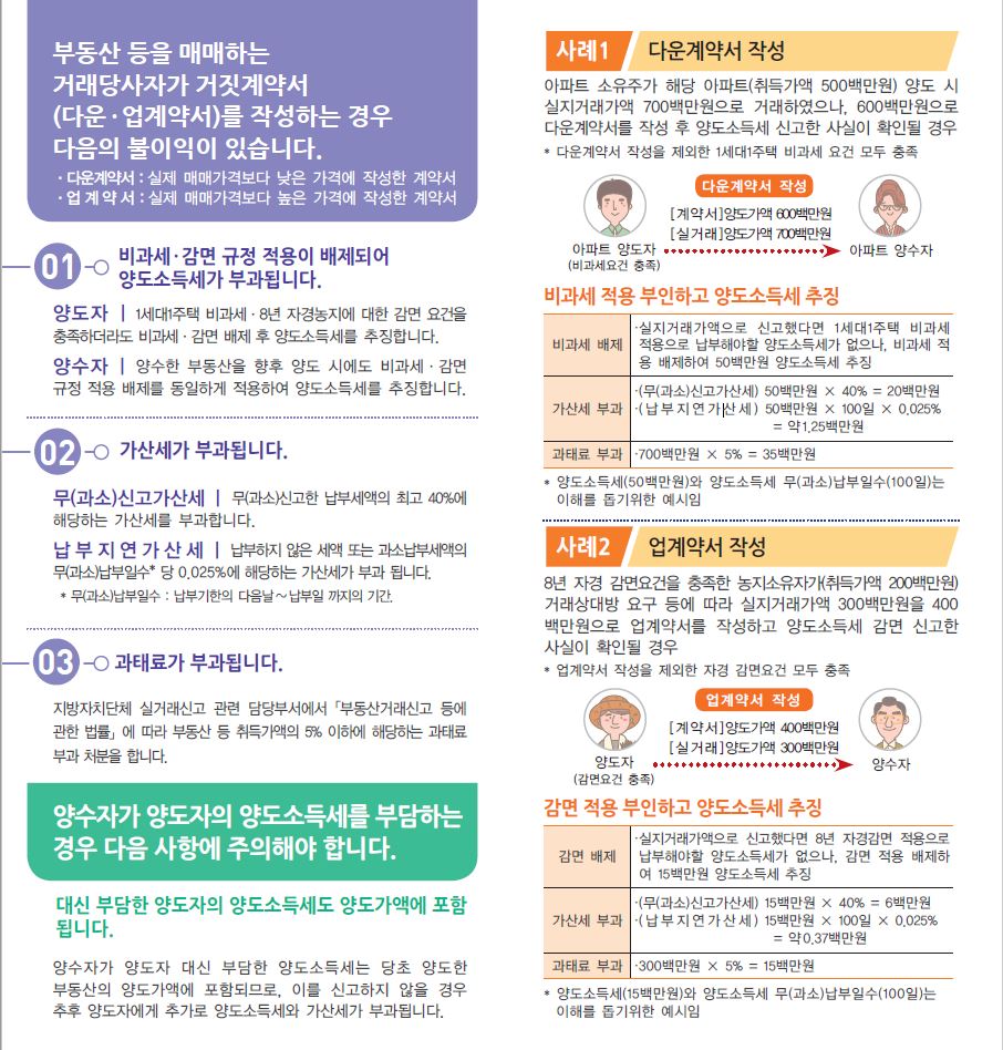 2021년 거짓계약서 작성 시 불이익 안내 이미지 2