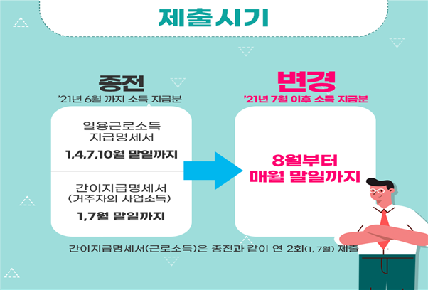 일용근로지급명세서, 간이지급명세서 제출주기 단축안내 이미지 2