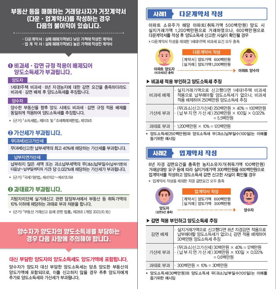 거짓계약서 작성 시 불이익 안내 이미지 2