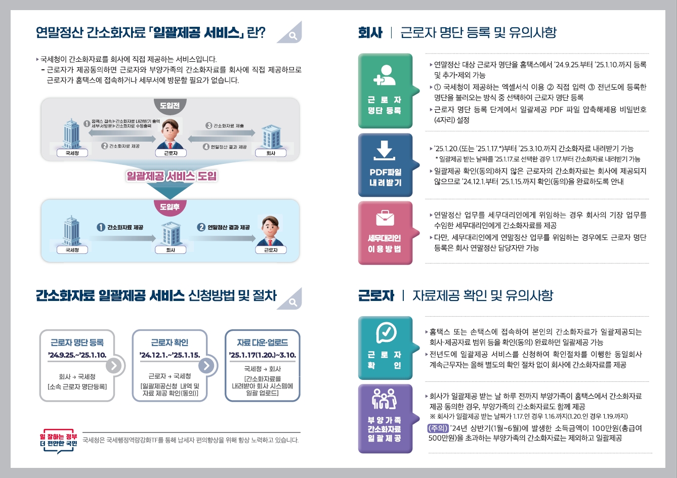 24년 귀속 연말정산 간소화자료 일괄제공 서비스 안내 이미지 3