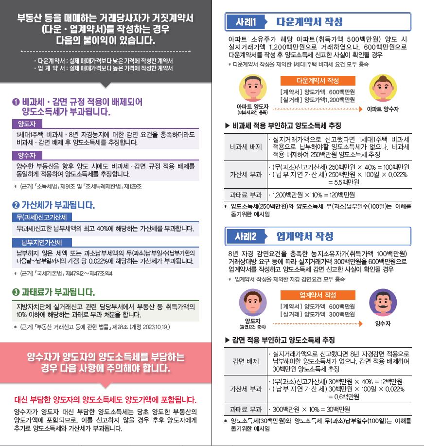 거짓계약서 작성 시 불이익 안내  이미지 2