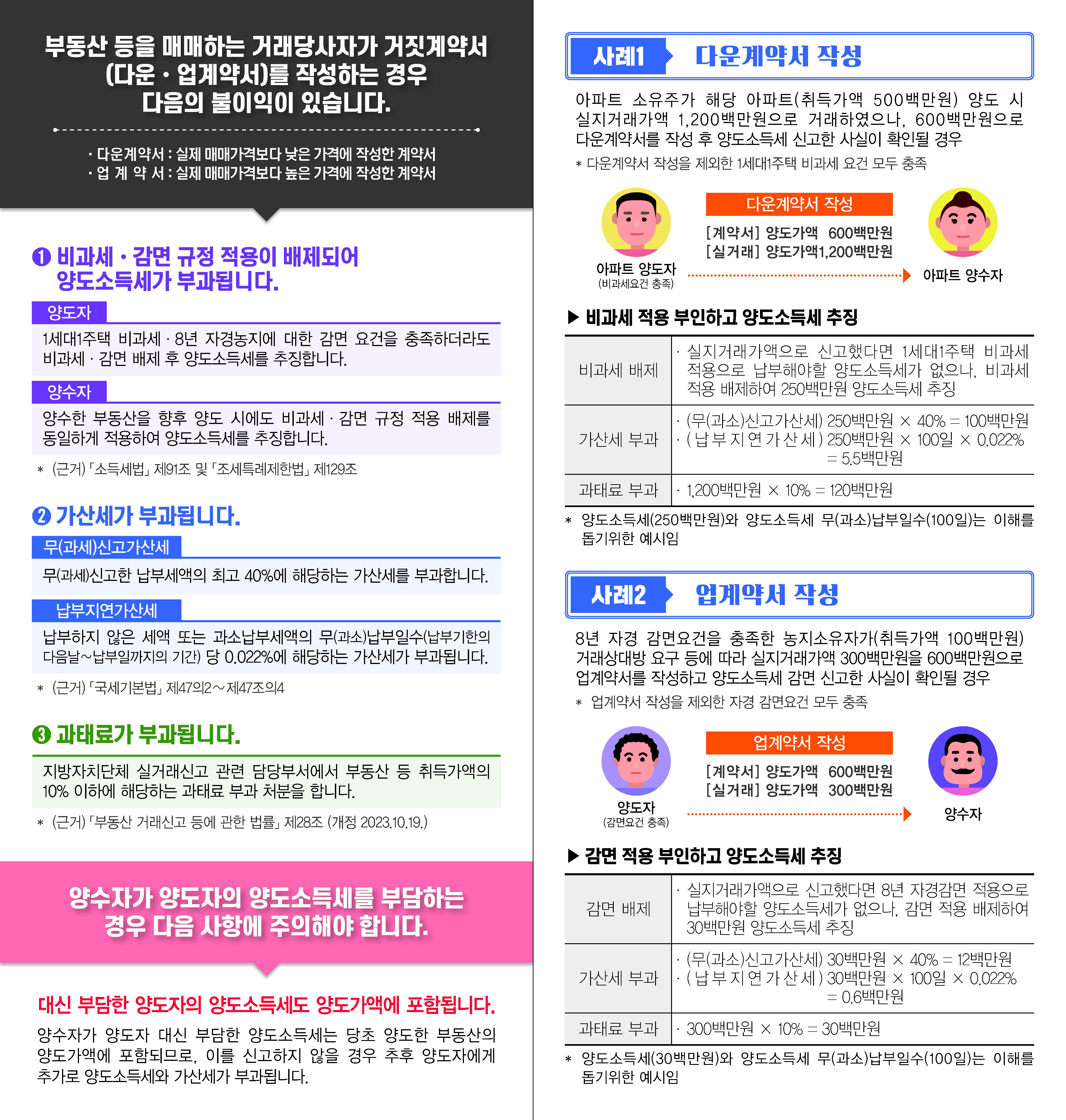 거짓 계약서 작성시 불이익 안내 이미지 2