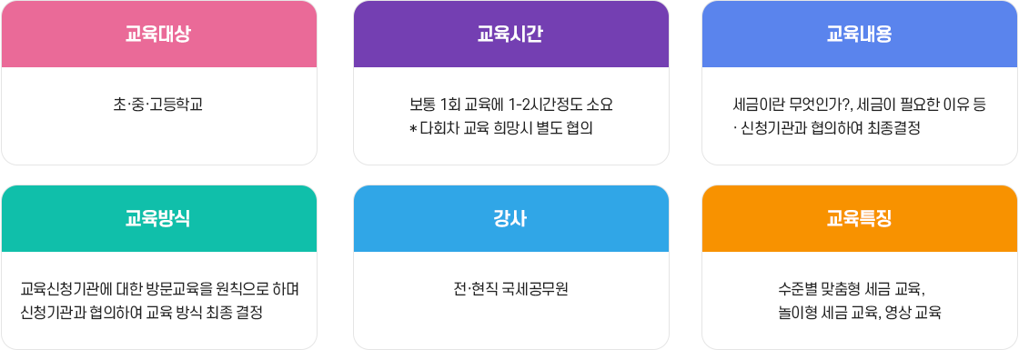 과정소개