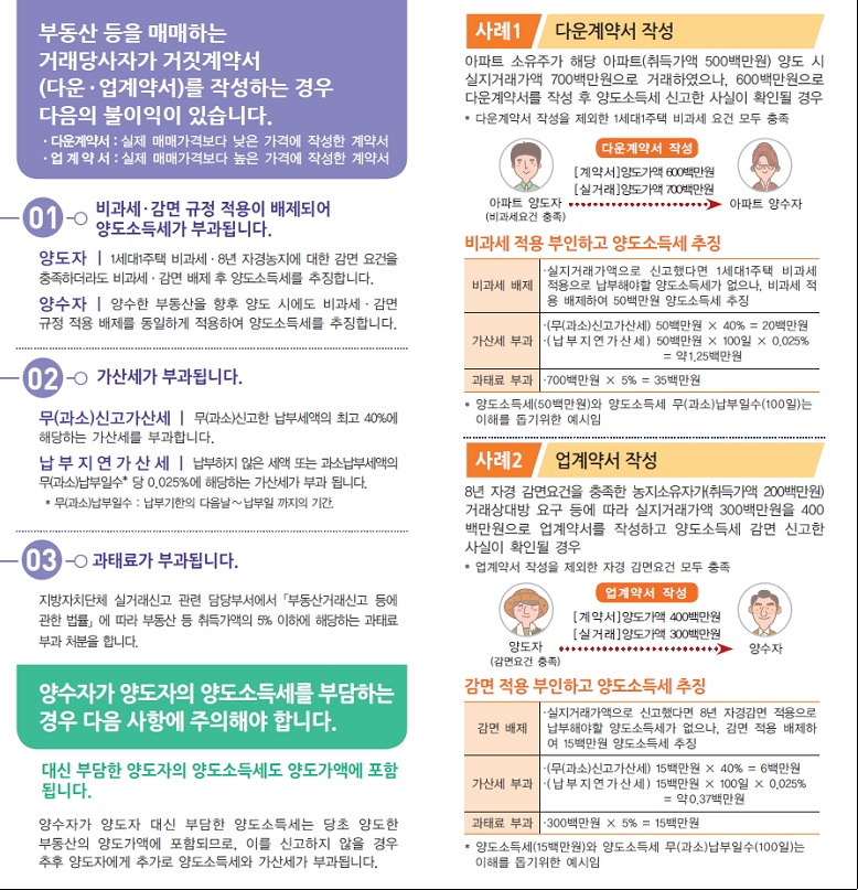 양도소득세 비과세·감면 배제