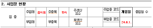 사업장현황