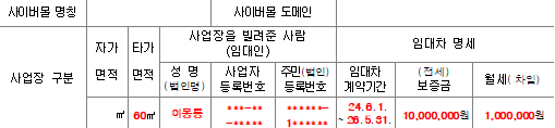 사업장현황