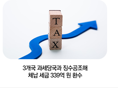 3개국 과세당국과 징수공조해 체납 세금 339억 원 환수