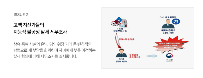 ISSUE 2 고액 자산가들의 지능적 불공정 탈세 세무조사 상속·증여 사실의 은닉, 명의 위장 거래 등 변칙적인 방법으로 세 부담을 회피하며 자녀에게 부를 이전하는 탈세 혐의에 대해 세무조사를 실시합니다.