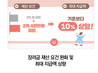 장려금 재산 요건 완화 및 최대 지급액 상향