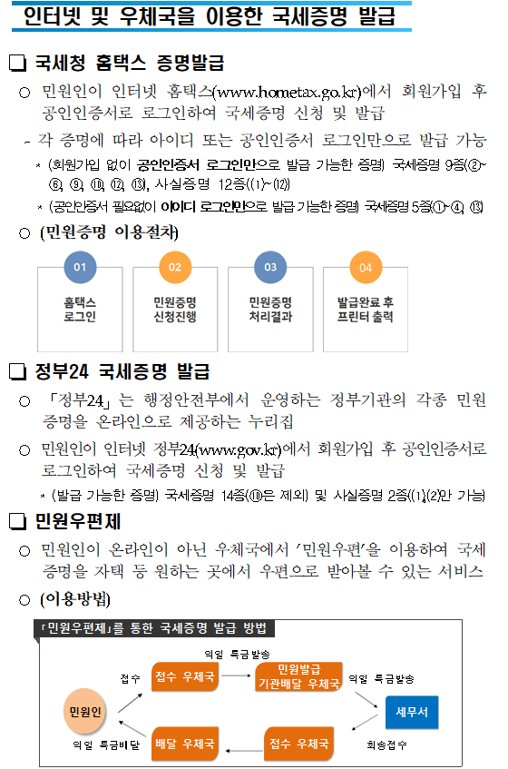 세무서를 방문할 필요 없는편리한 국세증명 발급가까운 지방자치단체에서도 국세증명 즉시 발급국세청 납세자보호담당관어디서나 민원세무서 방문없이 가까운 지방자치단체(시군구, 읍면동 주민센터)에서 국세 증명을 즉시 발급 받으세요!(단, 사실증명은 신청 후 3시간 이내 발급해 드립니다.)19년 12월2일 이후 신청분부터 가능합니다!와~ 정말편리하게 바뀌었네요!자세한 내용 바로가기□ 즉시 발급 가능한 증명 종류①납세증명서②사업자등록증명③휴업사실증명④납부내역증명⑤폐업사실증명⑥소득금액증명⑦표준재무제표증명⑧부가가치세면세사업자수입금액증명⑨부가가치세과세표준증명⑩사업자단위과세적용종된사업장증명⑪연금보험료 등 소득세무서를 방문할 필요 없는편리한 국세증명 발급가까운 지방자치단체에서도 국세증명 즉시 발급국세청 납세자보호담당관어디서나 민원세무서 방문없이 가까운 지방자치단체(시군구, 읍면동 주민센터)에서 국세 증명을 즉시 발급 받으세요!(단, 사실증명은 신청 후 3시간 이내 발급해 드립니다.)19년 12월2일 이후 신청분부터 가능합니다!와~ 정말편리하게 바뀌었네요!자세한 내용 바로가기□ 즉시 발급 가능한 증명 종류①납세증명서②사업자등록증명③휴업사실증명④납부내역증명⑤폐업사실증명⑥소득금액증명⑦표준재무제표증명⑧부가가치세면세사업자수입금액증명⑨부가가치세과세표준증명⑩사업자단위과세적용종된사업장증명⑪연금보험료 등 소득·세액공제확인서⑫모범납세자증명⑬소득확인증명서(개인종합자산관리계좌 가입용)⑭근로(장려)장려금 수급사실 증명 * 소득확인증명서(청년우대형 주택청약종합저축 가입 및 과세특례 신청용) 및 소관과를 경유해야 하는 증명발급 제외□ 구비서류 ○ 본  인 : 신분증 ○ 대리인 :① 위임장 ② 위임인의 신분증 등 ③ 위임받은 사람의 신분증스마트폰으로 국세증명 발급하기 국세청 손택스란?  ① 스마트폰과 홈택스의 혼용어로, 스마트폰에서 홈택스 서비스를 이용할 수 있도록 구현한 앱을 명칭합니다. ② 국세증명 발급 신청·열람 등 각종 민원 서비스를 스마트폰을 통해 제공받을 수 있습니다.1.「국세청 손택스」앱 실행2. 「민원증명」선택3. 「즉시발급증명」 신청4.민원목록에서 증명서 선택5. 회원가입 및 (인증서)로그인6. 신청내용 입력 국세청 손택스 「민원증명」 서비스 제공하는서비스종 류서비스 내용 (현재)즉시발급증명 신청○ 사업자등록증명 등 국세증명(15종) 발급 신청사실증명 신청○ 사실증명(12유형)에 대해 발급 신청 * 사실여부 검토 필요(신청 후 3시간 근무시간 내 처리)민원신청 결과 조회○ 모바일에서 처리된 사무가 모두 조회민원서류발급제한(해지) 신청○ 타인이 부당 발급받을 가능성을 차단하는 서비스민원증명 원본확인 (수요처 조회)○ 발급번호 혹은 바코드로 원본 확인 * 바코드로 확인시 마크애니(MaSmartDetector) 설치 필요민원실 대기인원 조회○ 별도 로그인 없이 실시간 대기인원 조회 * 민원이 집중되는 50개 세무서에서만 현황 제공민원증명 발급예약(방문수령)○ 민원증명을 예약신청하고 편리한 시간에 방문 수령 * 평일 09:00～21:00, 토요일 09:00～13:00 수령 가능  (단, 인천공항 납세지원센터는 평일 09:00～18:00까지 가능)사업자 등록증 조회○ 사업자 등록증 조회 및 팩스발송기타증명 신청○ 거주자증명서 발급신청서○ 비거주자 등의 국내원천소득에 대한 소득세(법인세) 납세사실증명○ 임대차 정보제공 요청서 서면(방문,우편등) 접수현황○ 방문·우편 등 서면으로 제출한 민원서류 접수내역 확인 발급(출력) 방법  무인민원발급기를 이용한 국세증명 발급 무인민원발급서비스란지방자치단체에서 운영하는 전국 4천 1백여 대의 무인민원발급기를 통해서 세무서에 방문하지 않고도 생활근거지에서 국세증명(13종) 및 각종 민원증명(73종)을 한 자리에서 발급받을 수 있는 서비스입니다 이용방법무인민원발급기의 LCD 화면의 지시에 따라 본인의 해당되는 항목을 손가락으로 터치하여 국세 증명을 발급함무인민원발급시스템 첫 화면무인민원발급시스템 국세증명 선택 화면 국세증명 발급 이용대상 ○ 근로소득자 등 일반국민 ○ 개인사업자 ○ 법인사업자(법인은 대표자가 이용가능)  * 주민등록번호와 지문(指紋)으로 본인(법인 대표자)임을 확인한 후 서비스 제공 무인민원발급기 설치장소 ○ 정부민원포털 「정부24」에서 확인 가능    * 정부24(www.gov.kr) 누리집 Home 〉고객센터 〉서비스지원 〉무인민원발급안내국세·지방세 통합민원실 국세·지방세 통합민원실이란?지자체(시군구청) 민원업무 사무실 내에 지자체 직원과 세무서 직원이 함께 근무하면서 국세와 지방세 민원업무를 한 장소에서 제공하는 서비스 주요업무  ○ 각종신고서 접수, 사업자등록 신청·발급, 국세·지방세 제 증명 발급    * 세부적인 세무 상담과 소관과를 경유해야 하는 증명발급 제외 ○ ‘17년 첫 통합민원실 개장 이후 현재까지 26개소가 운영 중이며 계속 확대해 나가고 있습니다     - ‘20년 상반기 중 9개소 신설 예정 (원주시, 포천시, 부천시, 화성시(동탄), 횡성군, 천안시(서북구), 예산군, 부안군, 산청군)<통합민원실 설치된 주민센터><br/>  번호관할세무서시도설치 지자체번호관할세무서시도설치 지자체1영월강원정선군청14영주경북봉화군청2화성경기화성시청15남대구대구달성군청3의정부경기양주시청16금정부산기장군청4남양주경기남양주시청17부산진부산부산진구청5양산경남양산시청18울산울산울주군청6마산경남창녕군청19서광주전남영광군청7김해경남김해시청20목포전남무안군청8통영경남고성군청21순천전남구례군청9서대구경북고령군청22남원전북장수군청10상주경북문경시청23논산충남부여군청11영주경북예천군청24동청주충북증평군청12안동경북군위군청25동청주충북괴산군청13안동경북의성군26청주충북진천군청인터넷 및 우체국을 이용한 국세증명 발급 국세청 홈택스 증명발급 ○ 민원인이 인터넷 홈택스(www.hometax.go.kr)에서 회원가입 후 공인인증서로 로그인하여 국세증명 신청 및 발급  - 각 증명에 따라 아이디 또는 공인인증서 로그인만으로 발급 가능    * (회원가입 없이 공인인증서 로그인만으로 발급 가능한 증명) 국세증명 9종(②~⑥, ⑨, ⑩, ⑫, ⑬), 사실증명 12종(⑴~⑿)    * (공인인증서 필요없이 아이디 로그인만으로 발급 가능한 증명) 국세증명 5종(①~④, ⑬) ○ (민원증명 이용절차)     정부24 국세증명 발급 ○ 「정부24」는 행정안전부에서 운영하는 정부기관의 각종 민원증명을 온라인으로 제공하는 누리집 ○ 민원인이 인터넷 정부24(www.gov.kr)에서 회원가입 후 공인인증서로 로그인하여 국세증명 신청 및 발급     * (발급 가능한 증명) 국세증명 14종(⑩은 제외) 및 사실증명 2종(⑴,⑵만 가능) 민원우편제 ○ 민원인이 온라인이 아닌 우체국에서 ‘민원우편’을 이용하여 국세증명을 자택 등 원하는 곳에서 우편으로 받아볼 수 있는 서비스 ○ (이용방법)   「민원우편제」를 통한 국세증명 발급 방법  익일 특급발송접수접수 우체국민원발급기관배달 우체국익일 특급발송민원인세무서배달 우체국접수 우체국익일 특급배달회송접수국세증명을 발급받는 다양한 방법국세증명온라인발급시간발급 창구방문홈택스모바일무인민원정부24민원우편어디서나①사업자등록증명②휴업사실증명③폐업사실증명연중무휴24시간○○○○○○○④납세증명서⑤납부내역증명⑥소득금액증명⑦부가가치세과세표준증명⑧부가가치세면세사업자수입금액증명⑨소득확인증명서(개인종합자산관리계좌가입용)연중무휴08:00～22:00⑩소득확인