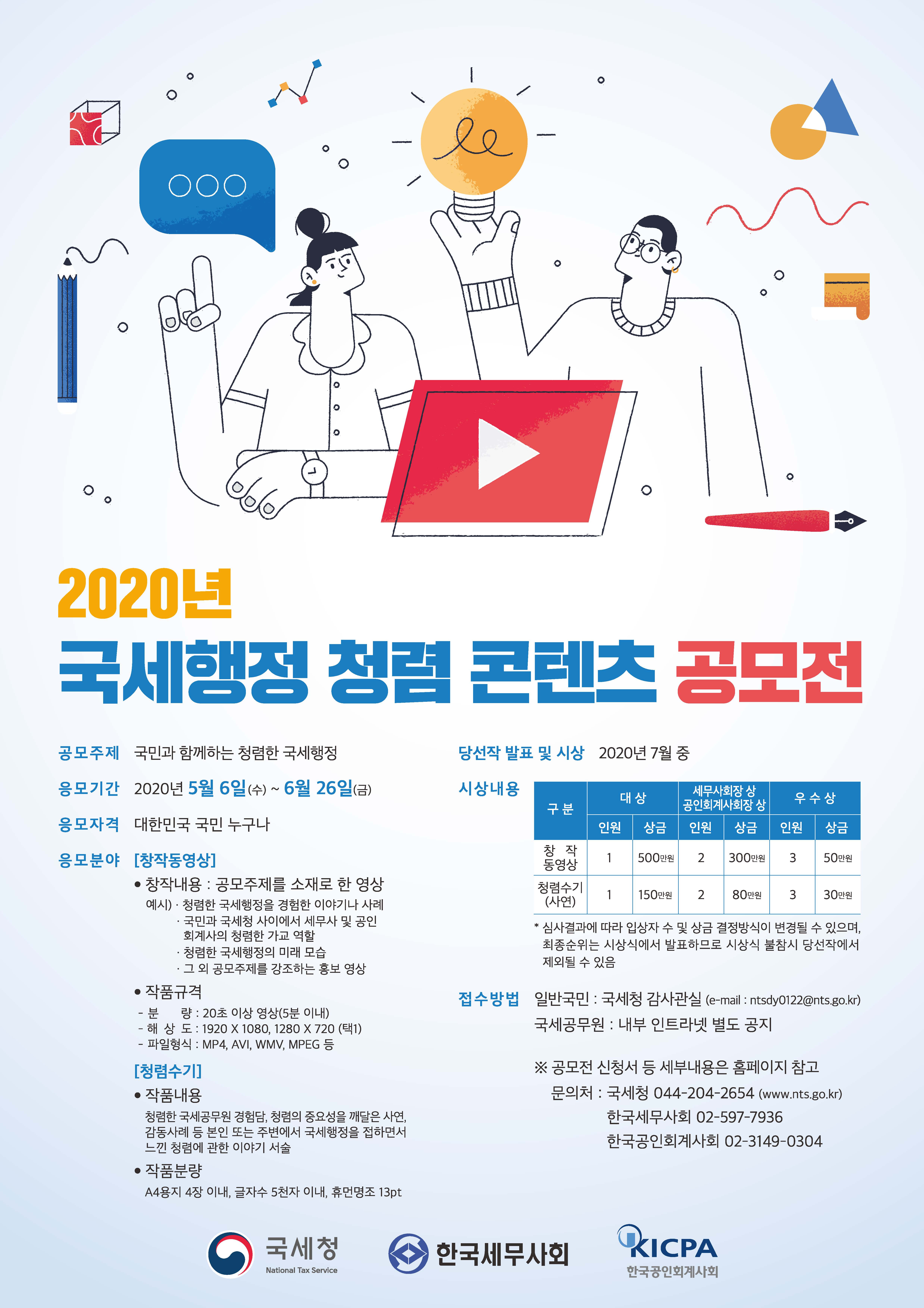 2020년 국세행정 청렴 콘텐츠 공모전<br/><br/>공모주제 국민과 함께하는 청렴한 국세행정<br/><br/>응모기간 2020년 5월 6일(수) ∼ 6월 26일(금)<br/><br/>응모자격 대한민국 국민 누구나 <br/><br/>응모분야 [창작 동영상]<br/> <br/> ○ 창작내용 : 공모주제를 소재로 한 영상<br/>  예시) ㆍ청렴한 국세행정을 경험한 이야기나 사례<br/>       ㆍ국민과 국세청 사이에서 세무사 및 공인회계사의 청렴한 가교 역할<br/>       ㆍ청렴한 국세행정의 미래 모습<br/>       ㆍ그외 공모주제를 강조하는 홍보 영상<br/><br/>○ 작품규격<br/>  - 분    량 : 20초 이상 영상(5분 이내)<br/>  - 해 상 도 : 1920×1080, 1280×720 (택 1)<br/>  - 파일형식 : mp4, avi, wmv, mpeg 등<br/><br/>[청렴수기]<br/> ○ 작품내용 <br/>    청렴한 국세공무원 경험담, 청렴의 중요성을 깨달은 사연, <br/>               감동사례 등 본인 또는 주변에서 국세행정을 접하면서 <br/>               느낀 청렴에 관한 이야기 서술<br/><br/> ○ 작품분량 <br/>    A4용지 4장 이내, 글자수 5천자 이내, 휴먼명조 13pt<br/><br/>당선작 발표 및 시상 : 2020년 7월 중<br/><br/>시상 내용<br/><br/>구  분, 대 상 인원/상금,  세무사회장 상 공인회계사회장 상 인원/상금, 우수상 인원/상금<br/>동영상 창작, 1, 500만원, 2, 300만원, 3, 50만원<br/>청렴수기, 1, 150만원, 2, 80만원, 3, 30만원<br/> * 심사결과에 따라 입상자 수 및 상금 결정방식이 변경될 수 있으며, 최종순위는 시상식에서 발표하므로 시상식 불참시 당선작에서 제외될 수 있음<br/><br/> <br/>접수방법 일반국민 : 국세청 감사관실(e-mail : ntsdy0122@nts.go.kr)<br/>         국세공무원 : 내무 인트라넷 별도 공지<br/>※ 공모전 신청서 등 세부내용은 홈페이지 참고<br/>  문의처 : 국세청 044-204-2654(www.nts.go.kr)<br/>           한국세무사회 02-597-7936<br/>           한국공인회계사회 02-3149-0304<br/><br/>국세청 한국세무사회 한국공인회계사회