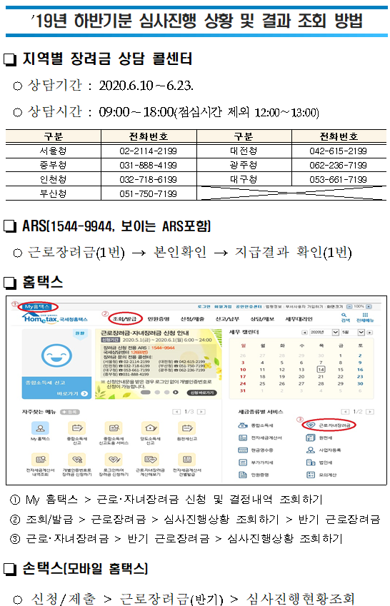 <br/>’19년 하반기분 심사진행 상황 및 결과 조회 방법<br/><br/><br/><br/><br/> 지역별 장려금 상담 콜센터<br/> ○상담기간 : 2020.6.10∼6.23.<br/> ○상담시간 : 09:00∼18:00(점심시간 제외 12:00∼13:00)<br/><br/>구분<br/>전화번호<br/>구분<br/>전화번호<br/>서울청<br/>02-2114-2199<br/>대전청<br/>042-615-2199<br/>중부청<br/>031-888-4199<br/>광주청<br/>062-236-7199<br/>인천청<br/>032-718-6199<br/>대구청<br/>053-661-7199<br/>부산청<br/>051-750-7199<br/><br/><br/> ARS(1544-9944, 보이는 ARS포함)<br/> ○근로장려금(1번) → 본인확인 → 지급결과 확인(1번)<br/> 홈택스<br/><br/><br/><br/>①My 홈택스 > 근로?자녀장려금 신청 및 결정내역 조회하기<br/>②조회/발급 > 근로장려금 > 심사진행상황 조회하기 > 반기 근로장려금<br/>③근로?자녀장려금 > 반기 근로장려금 > 심사진행상황 조회하기 <br/> 손택스(모바일 홈택스)<br/> ○ 신청/제출 > 근로장려금(반기) > 심사진행현황조회