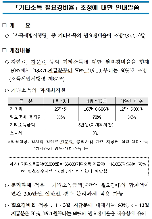 「기타소득 필요경비율」조정에 대한 안내말씀 이미지 1