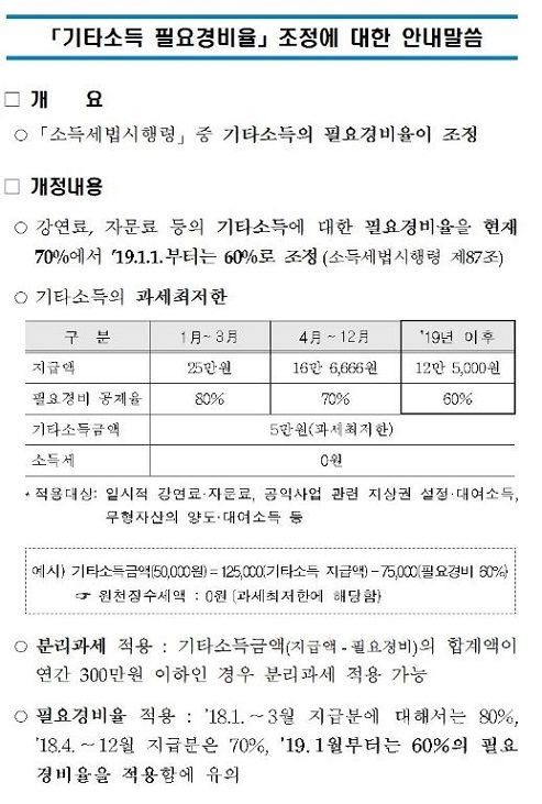 기타소득 필요경비율 조정안내 이미지 1