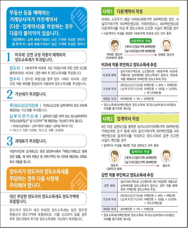 거짓계약서 작성 시 불이익 관련 리플릿 이미지 2